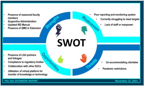 PSU SAS Extension Unit hits 75% targets | Pangasinan State University ...