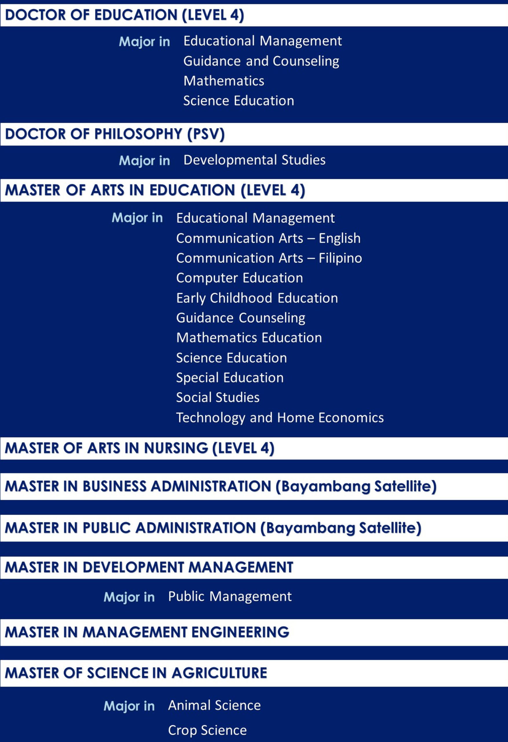 Accreditation Page Pangasinan State University Sas Campus